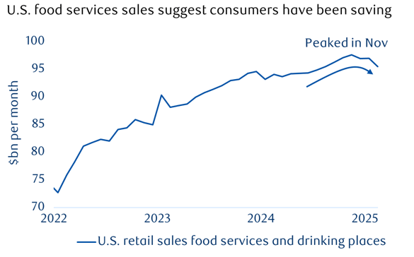 U.S Food Services