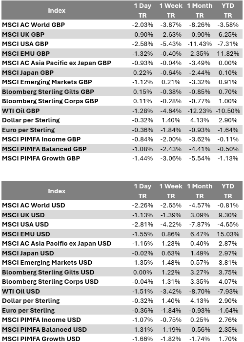 A table with numbers and symbols

AI-generated content may be incorrect.