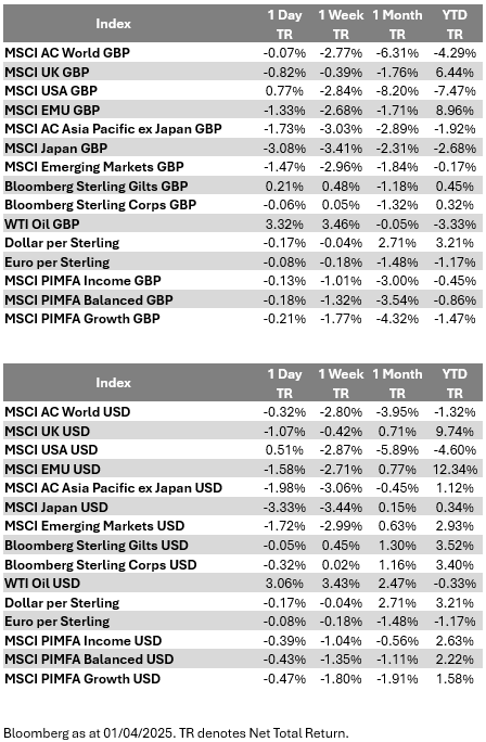 A table with numbers and symbols

AI-generated content may be incorrect.