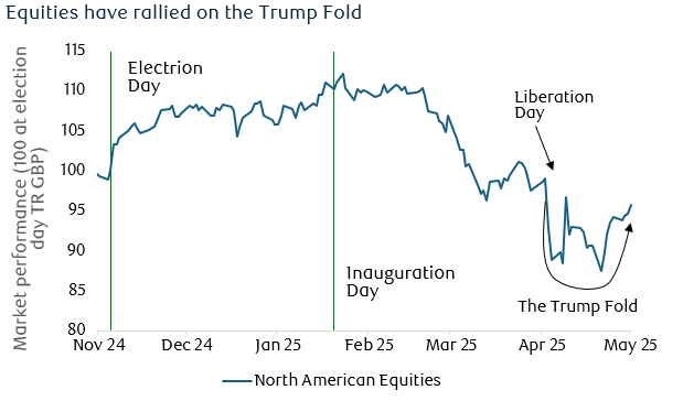 Trump effect
