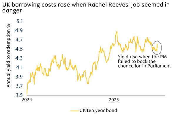 A graph showing the cost of a job

AI-generated content may be incorrect.