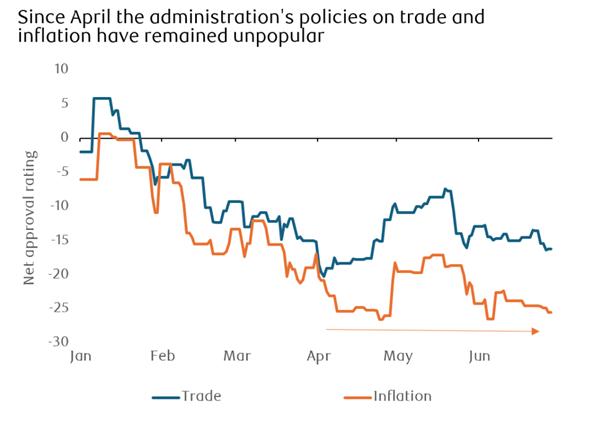 Trade inflation
