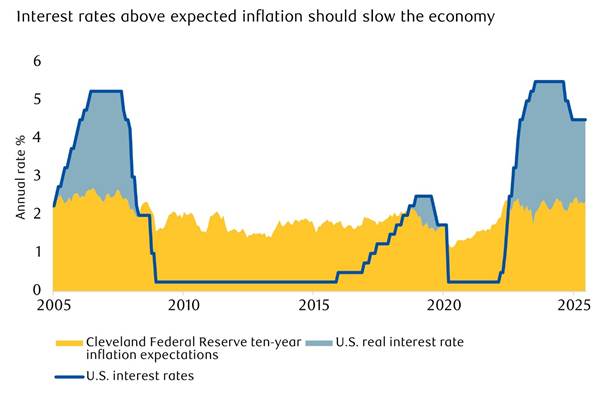 A graph showing the growth of the economy

AI-generated content may be incorrect.