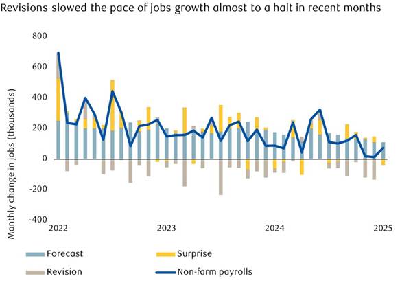 A graph of a graph showing a number of jobs

AI-generated content may be incorrect.