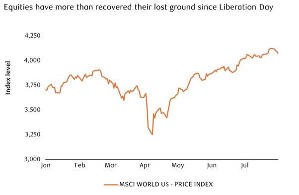 A line graph with orange lines

AI-generated content may be incorrect.