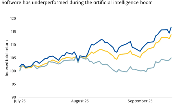A graph of blue and yellow lines

AI-generated content may be incorrect.